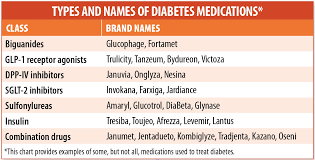Diabetes Medications Which One Is Best For You