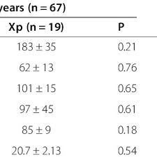 Pedigree Charts Of The Turner Syndrome Cases Described