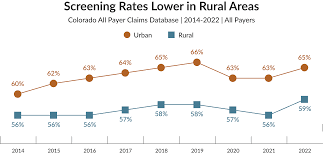 Image result for Breast Cancer Monitoring