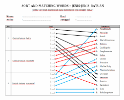 Maybe you would like to learn more about one of these? Variasi Soal Menjodohkan 02 Guru Geografi Man 1 Gunungkidul Diy