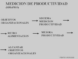 Recursos del profesor el libro contiene los siguientes recursos en la web: Https Www Oitcinterfor Org Sites Default Files Edit Docref Medicion Capacitacion Pdf