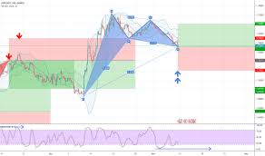 Gbpsgd Chart Rate And Analysis Tradingview Uk