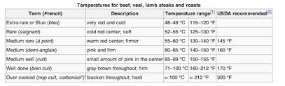 using a meat thermometer to cook perfect steaks burgers cook