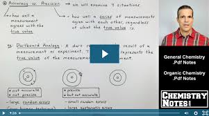 Image result for Experimental Error