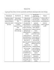 What is gas exchange and transport? 117006716 Impaired Gas Exchange Pneumonia Nursing Care Plan Pneumonia Nursing Care Plans Assessment Restlessness Irritability Objectives Short Course Hero