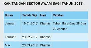 Berikut adalah maklumat pembayaran gaji bulanan kakitangan awam merangkumi bulan, tarikh, hari dan nota. Terkini Jadual Pembayaran Gaji Bulanan Penjawat Awam Tahun 2017 Informasi Santai