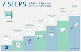7 Steps To Building A Business Selling Online Courses (Complete Guide)