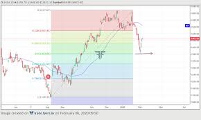 Reliance communications rcom shares hit an all time low. Why Is The Share Price Of Reliance Industries Going Down From The Last Few Days Quora