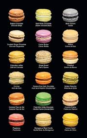 French Macaron Flavours Macaron Flavors Desserts Macaron Recipe