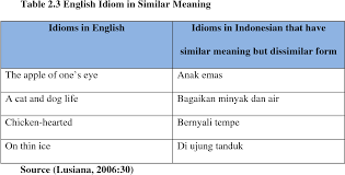 Hunting horn tanduk rusa → n. Pdf A Study Of Translation Strategies Used In Comic Translation Of Lucky Luke Thebridge On The Mississippi To Lucky Luke Jembatan Mississippi Semantic Scholar