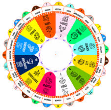 32 Memorable Tamil Birth Chart Generator Online