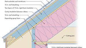 Maybe you would like to learn more about one of these? Rigid Foam On The Roof And Walls Fine Homebuilding