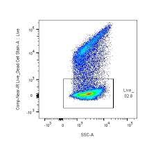 Good Live Dead Discrimination On Pbmcs Biocompare Com Kit Reagent Review