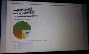 Wajib Baca Jenis Soal Akm Dan Contohnya Untuk Ubkd 2021 Asesmen Pengganti Unbk Glozaria