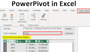 Taking Pivot Tables To The Next Level In 2020 Excel Power Beginners