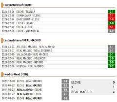 Huesca vs elche betting tips. Real Madrid Vs Elche Prediction 13 03 2021 La Liga