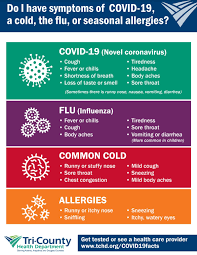 It was first identified in december 2019 in wuhan,. Facts About Covid 19 Tri County Health Department Official Website