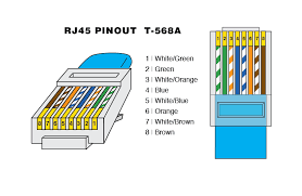 How to wire and crimp an rj45 connector to the t568b ethernet wiring standard for devices like computers, poe cameras and iot devices registered jack 45 (rj45) is a standard type of physical connector for network cables. Ethernet Rj45 Connector Pinout Diagram Warehouse Cables