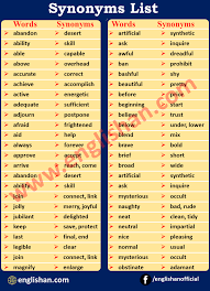 100 Synonyms Words List With Pdf Most Important Synonyms Words Synonyms And Antonyms Words English Vocabulary Words Synonyms And Antonyms