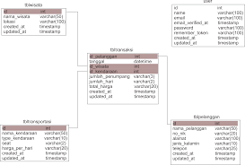 Tampilan standart web sistem informasi desa (versi github) tampilan tema premium denatra opensid v 21.03 (full tema) catatan rilis opensid versi 21.03 pasca. Github Perwan Pariwisataapp
