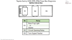 Toyota 1990 toyota 1991 toyota 1992 toyota 1993 toyota 1994 toyota 1995 toyota 1996 toyota s toyota yaris se toyota 4runner toyota avalon toyota camry toyota celica toyota corolla toyota echo toyota fj cruiser toyota. Toyota Camry Xv10 1991 1996 Fuse Box Diagrams Youtube