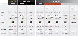 Sony Experience 4k Ultra Hd Tv Best Buy