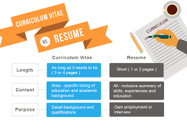 Curriculum vitae (cv) means course of life in latin, and that is just what it is. Modern Day Resume Writing