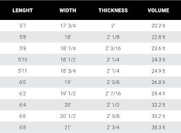 Download Nitro Rocket Dg Surfboards High Performance Surfboards