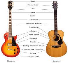 From $249.99 save $150.00 (24)$150 off. An Overview Of Guitar Parts Electric Acoustic Guitar Anatomy