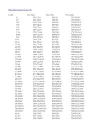 11, 20, 30, 50, 100, 500 and 1000. Roman Numerals 1 1000 Sports