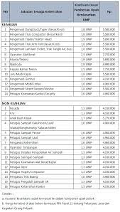 Berdasarkan peraturan daerah kota bogor nomor 13 tahun 2008, dinas kesehatan mempunyai tugas pokok melaksanakan sebagian urusan pemerintahan daerah di bidang. Lowongan Kerja Dinas Kebersihan Dki Jakarta 2019 Info Seputar Kerjaan
