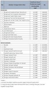 Lowongankerja15.com, lowongan non pns dinas kesehatan kota bogor desember 2020 166 formasi. Lowongan Kerja Dinas Kebersihan Dki Jakarta 2019 Info Seputar Kerjaan