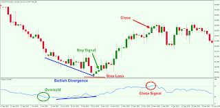 how to use relative strength index rsi in forex trading