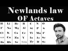 Newlands Law Of Octaves Classification Of Periodic Table In Urdu Hindi L Periodic Table Newlands Lecture