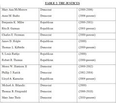 Justices of the united states supreme court (by term of court). Choosing The Parameters Of The Data Library Illinois Supreme Court Review