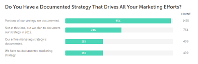 Browse goals by business type or platform. Everything You Need To Know About Marketing Objectives Business 2 Community