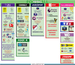 Nouveau rebondissement dans la crise des droits tv de la ligue 1 et de la ligue 2. Infographie Des Droits Tv Quelles Chaines Diffusent Quoi Cette Saison Mediasportif