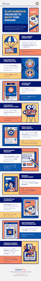 Definitive guide to mobile app marketing: 20 App Marketing Strategies Proven For User Acquisition Clevertap