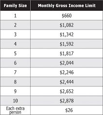 2017 11 21 Calworks Eligibility Table Large Ventura County