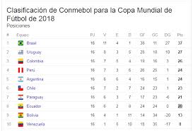 Consulta tabla de posiciones completa y actualizada en depor.com. Eliminatorias Clasificatorias Sudamericanas 2018