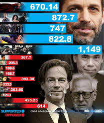 Zack Snyder's Superman OR James Gunn's Superman ? 🙌🤛🤜