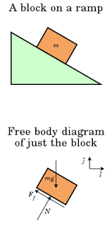 U2022 identify and demonstrate the different types of body movements. Free Body Diagram Wikipedia