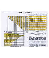 Waterproof Dive Tables For Charting Depth And Time Kirk