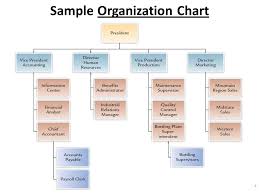 Designing Adaptive Organizations Ppt Download
