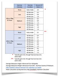 Average male height by country. Are You Drinking Enough Water Aquaraya