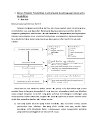 Alat dan bahan yang dibutuhkan dalam memproduksi pembenihan ikan hias secara tertulis siswa diminta menjelaskan terlebih dahulu peralatan pada proses produksi pembenihan ikan Doc Tugas Prakarya Randa Ramelan Academia Edu