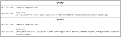 Pola bilangan merupakan suatu susunan yang terdiri dari bilangan bilangan teratur dan membentuk suatu pola tersendiri. Contoh Soal Soal Matematika Numerik