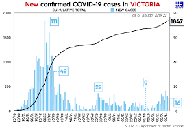 A full investigation is under way and the two individuals, who are connected, are isolating and being retested. Coronavirus Victoria This Is How Not To Do It Neil Mitchell Analysis