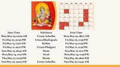 What you should also know is that it should be based on the bride's zodiac sign. 9 Auspicious Wedding Dates In 2021 Ideas Dating Marriage Wedding Dating