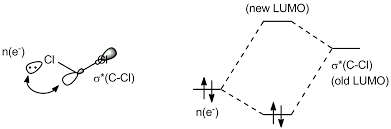 Why Are Dcm And Chloroform So Resistant Towards Nucleophilic Substitution Chemistry Stack Exchange